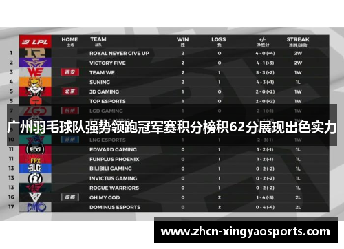 广州羽毛球队强势领跑冠军赛积分榜积62分展现出色实力