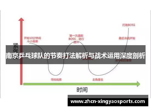 南京乒乓球队的节奏打法解析与战术运用深度剖析