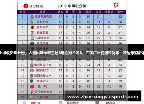 中甲最新积分榜，大连鲲城豪取主场6连胜排名第6，广东广州豹连续刹车，冲超希望渺茫